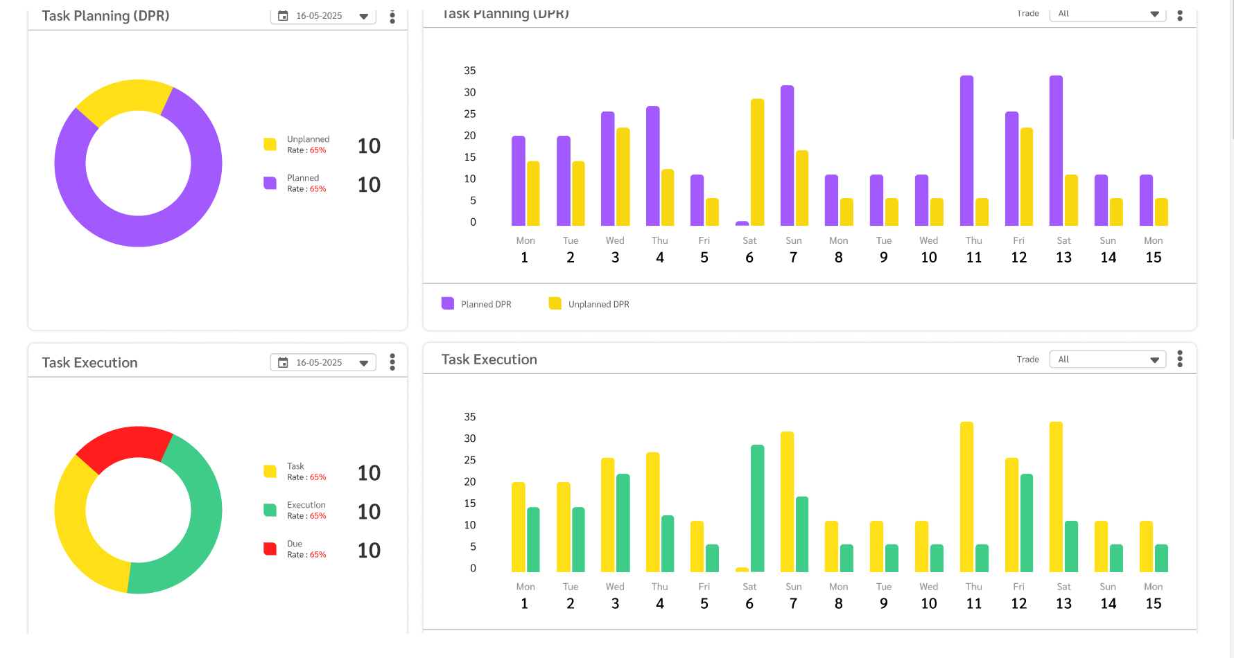 CWOS analytics dashboard showing task planning and task execution charts